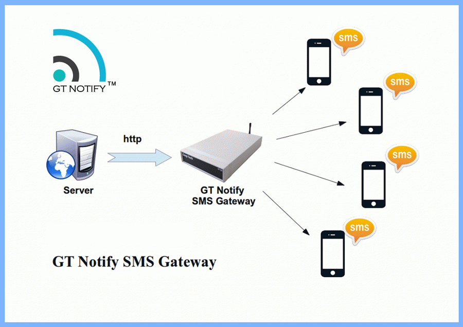 GT Notify SMS Gateway sms_gateway