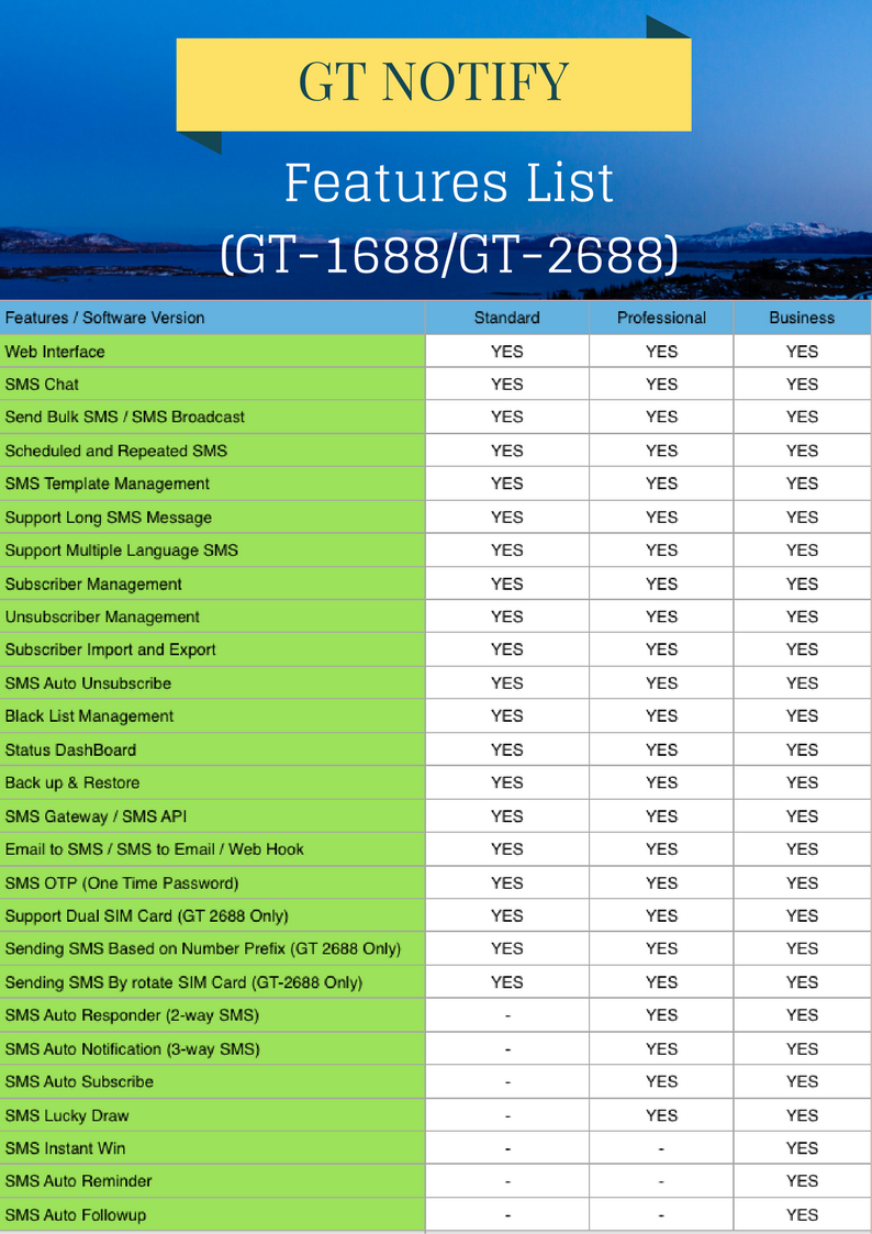 GT Notify - Features List GT Notify - Features List